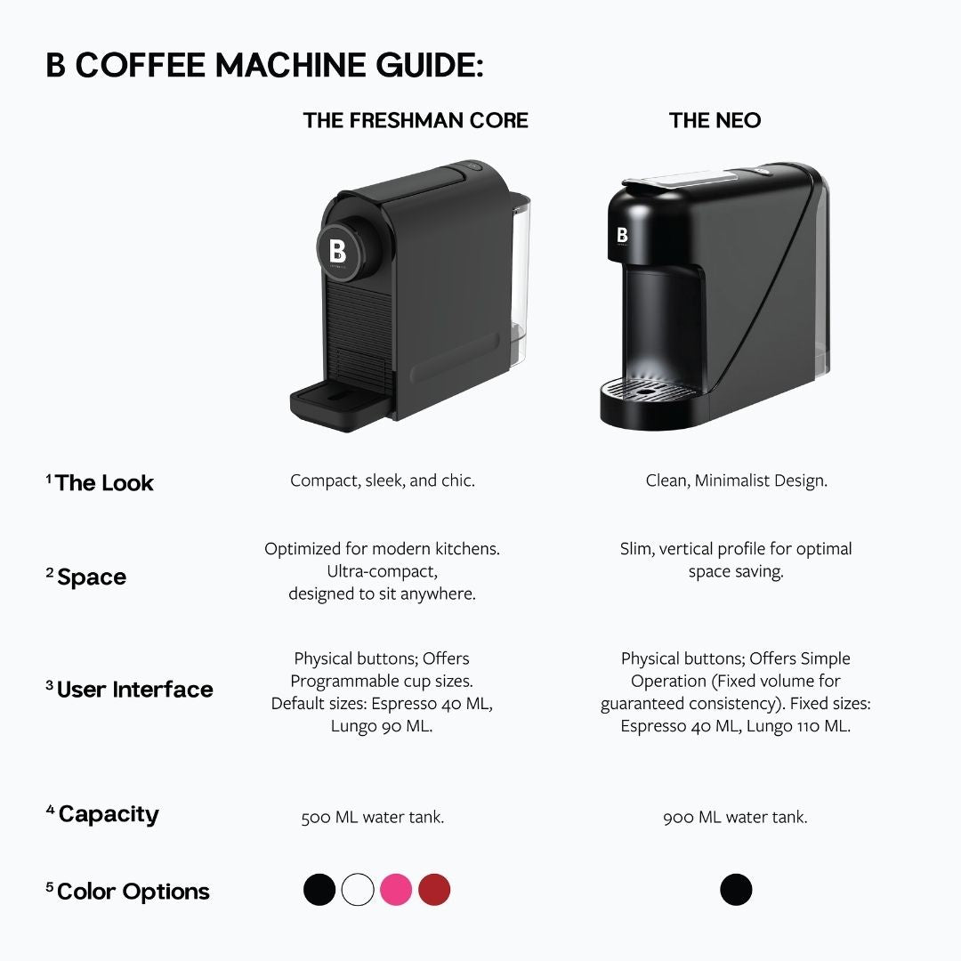 
                  
                    B Coffee Co. Freshman Core Nespresso Compatible Coffee Capsule Machine
                  
                
